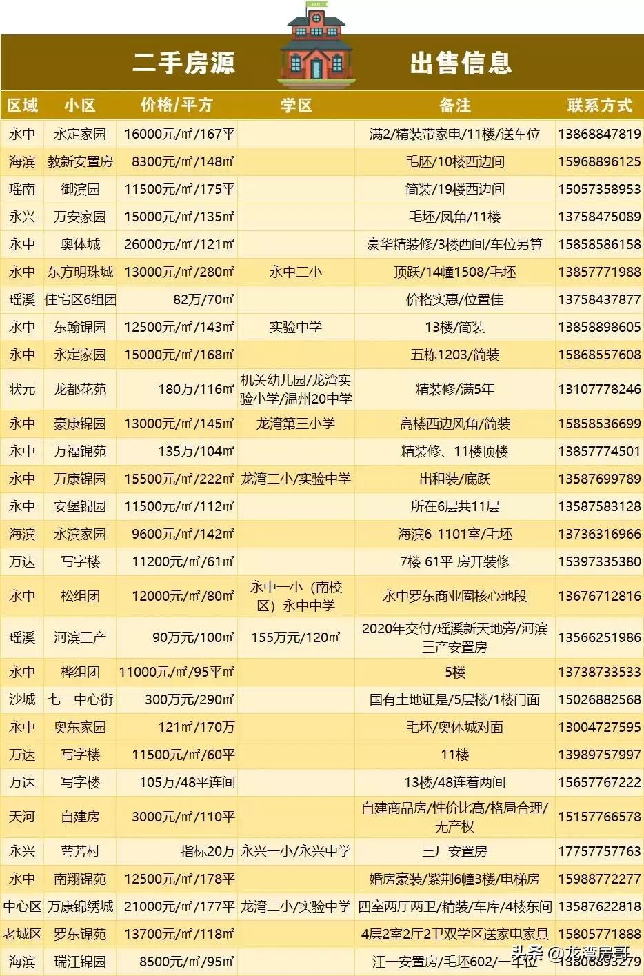 最新房源與小巷魅力，探尋特色小店背后的獨特魅力