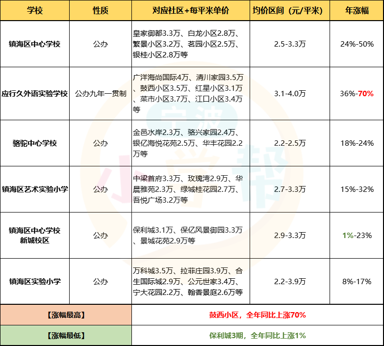 最新學(xué)區(qū)房探索，小巷中的秘密特色小店