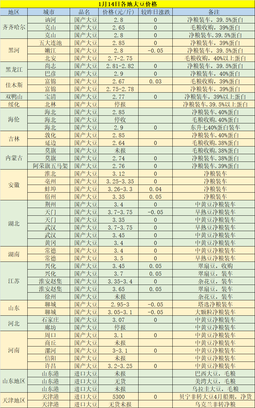 今日黃豆最新價格，科技重塑視界，黃豆價格躍上新高度