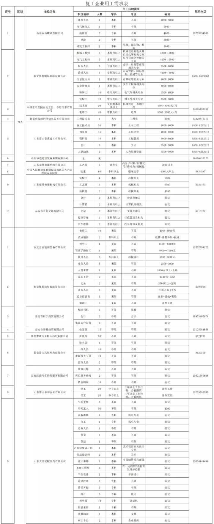 泰安最新招工信息，職業(yè)發(fā)展的理想選擇地，尋找合適崗位速覽