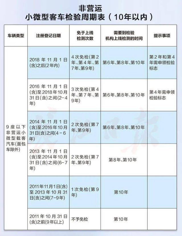最新免檢車，車輛科技革新的里程碑
