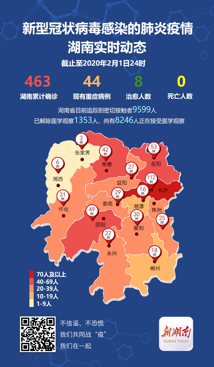 湖南最新病例與溫馨日常趣事分享
