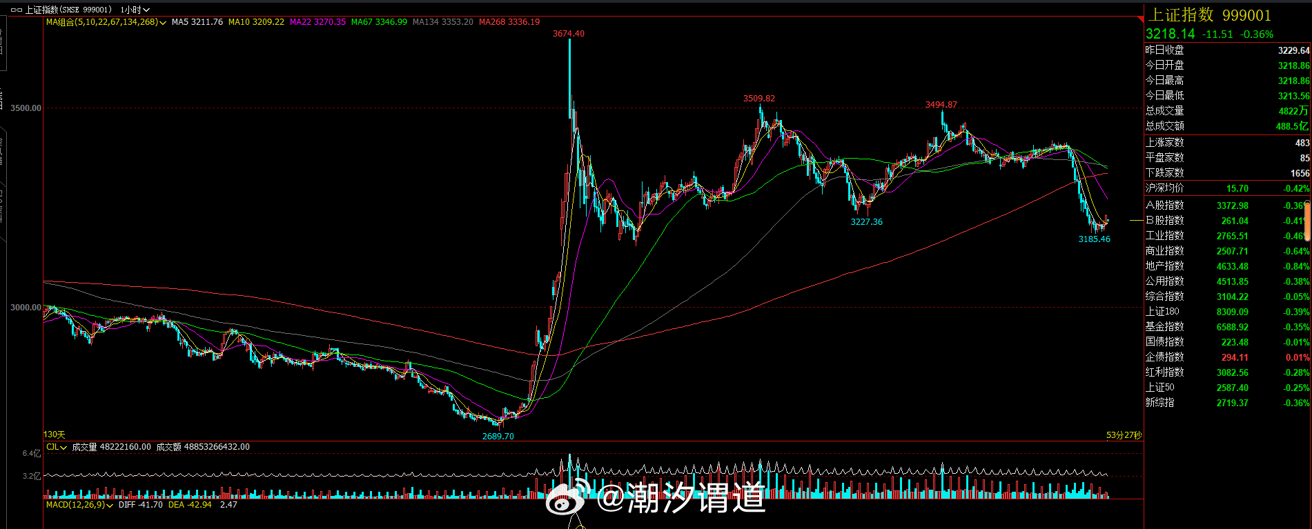 最新期貨指數(shù)，自然美景的心靈探索之旅
