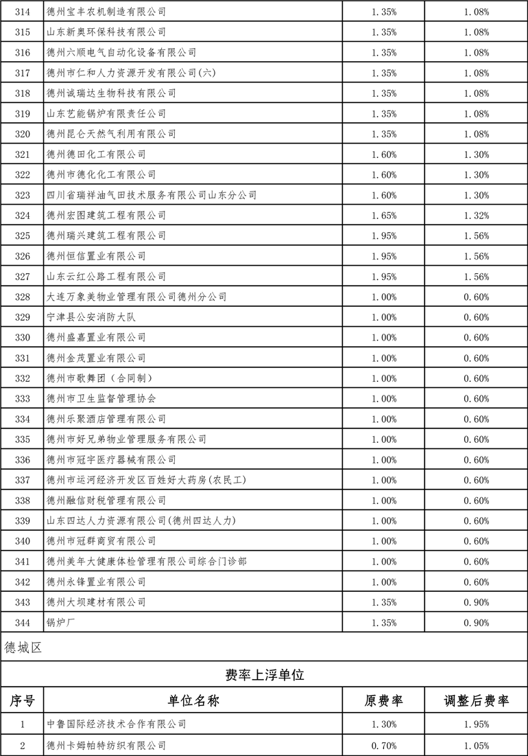 德州最新費率詳解，全面指南