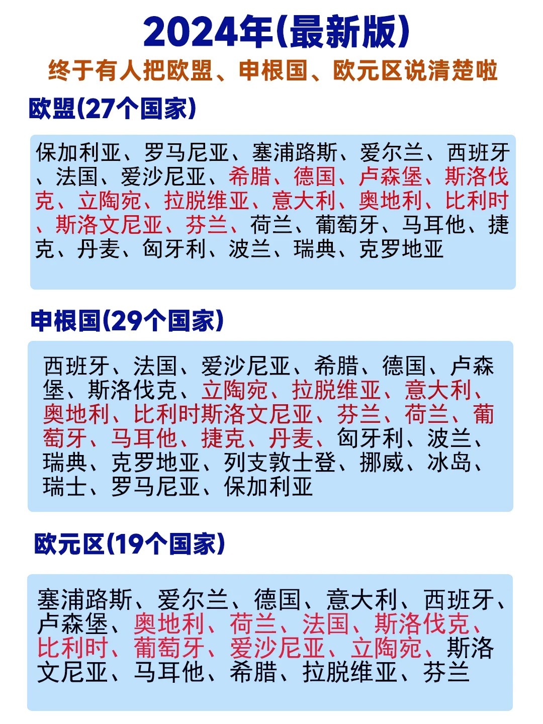 最新24國，變化、學習與自信的力量驅動下的探索之旅