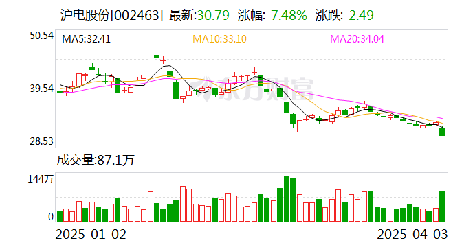 滬市股票最新動態(tài)，觀點分析及其市場影響