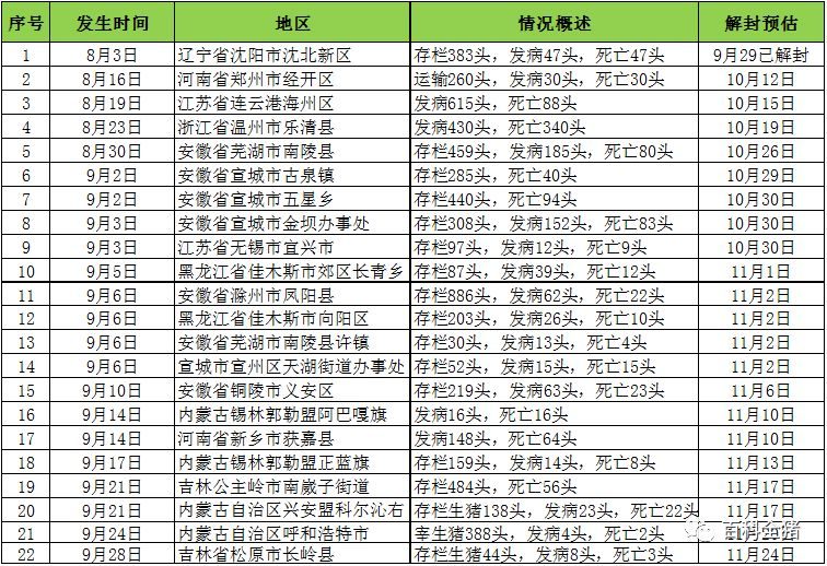 全國最新疫區(qū)概況，背景、重大事件及影響分析