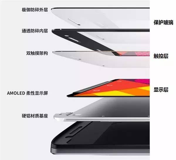 最新屏結構，科技重塑視界，引領未來視界革命新體驗