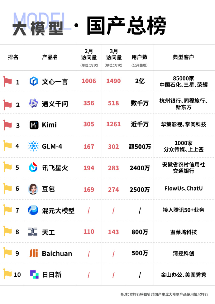 未來國產(chǎn)科技巔峰之作，領(lǐng)略科技力量，開啟生活無限可能！