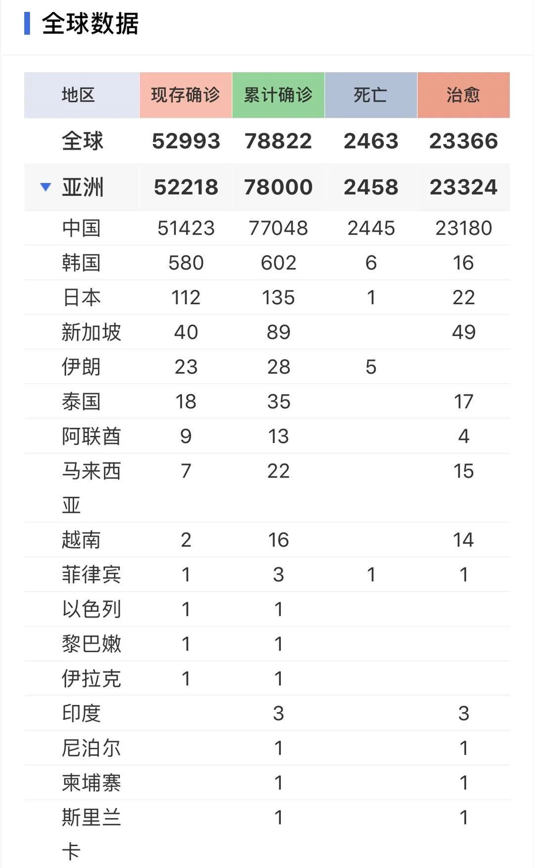 最新疫情每日動(dòng)態(tài)與科技產(chǎn)品介紹概覽