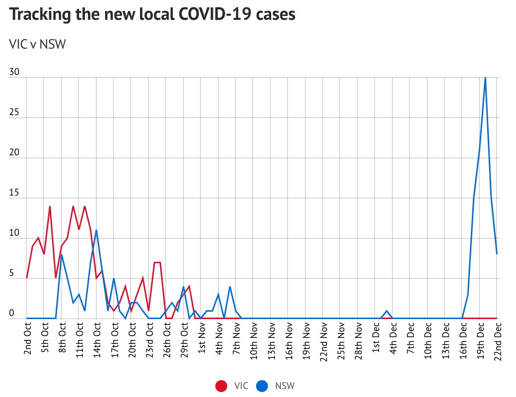 悉尼最新疫情，科技革新引領(lǐng)抗疫新時(shí)代進(jìn)展