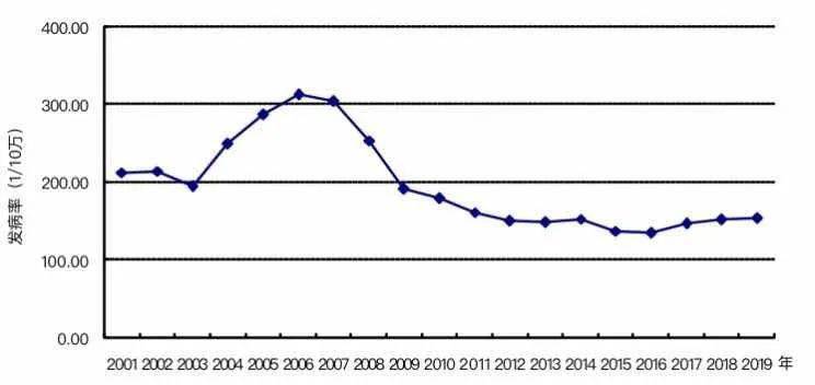 科技新品璀璨登場，引領(lǐng)未來生活新潮，最新發(fā)病動態(tài)更新
