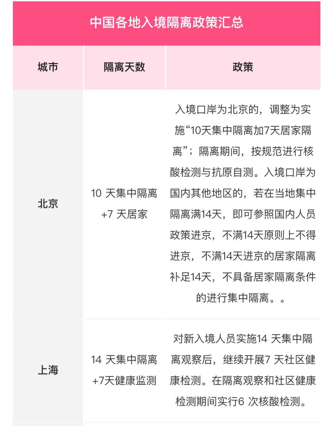 全面解讀指導(dǎo)，最新隔離日期詳解