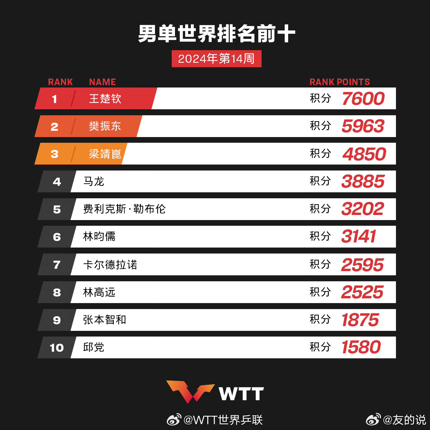 學(xué)習(xí)、變化與自信的奇妙旅程——單最新十之旅