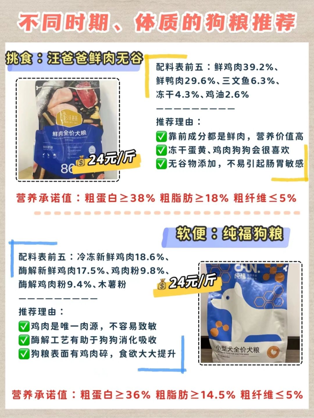 狗糧最新趨勢(shì)，營(yíng)養(yǎng)、科技與個(gè)性化喂養(yǎng)的變革