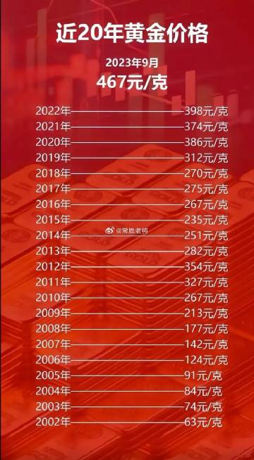 科技之光，最新黃金片重塑未來(lái)生活體驗(yàn)