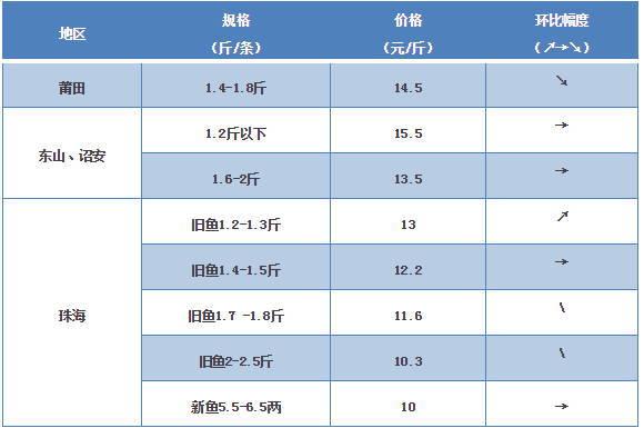 探索海鮮市場(chǎng)秘密，最新鱸魚價(jià)格一覽