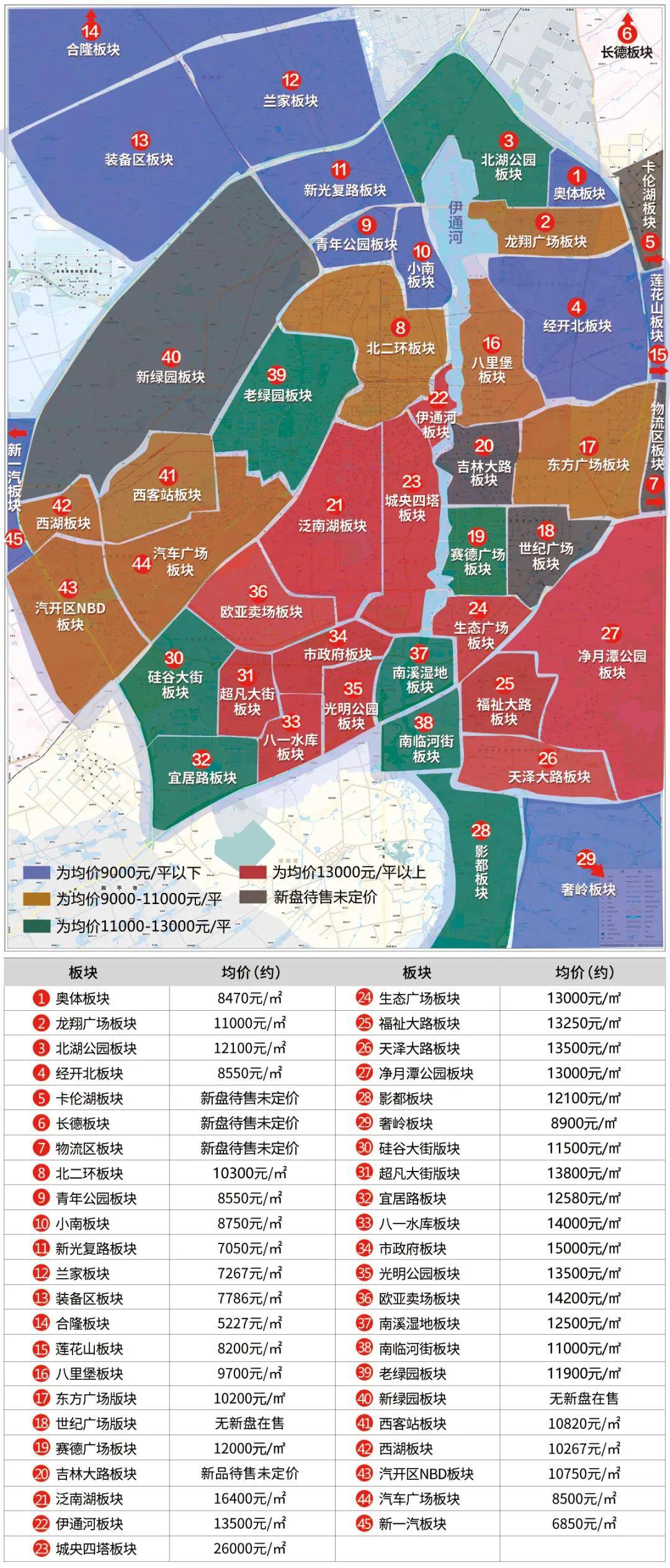 長(zhǎng)春最新小區(qū)，變化中的家園，成就感的源泉