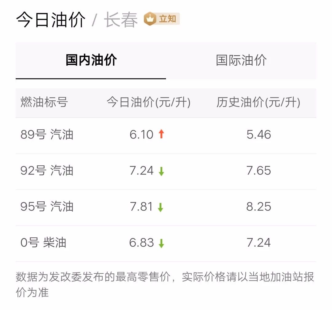 最新油價(jià)信息更新，掌握油價(jià)動(dòng)態(tài)，暢享無憂出行！