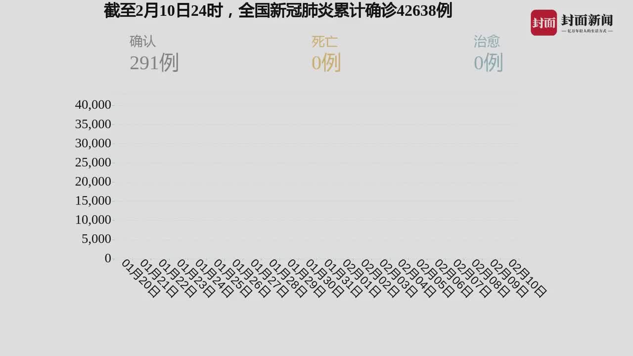 我國(guó)疫情最新動(dòng)態(tài)，自然中的心靈之旅