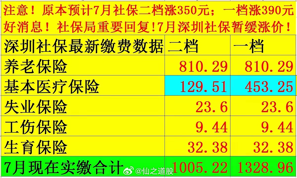 社保最新價(jià)格探討與觀點(diǎn)論述，深度解析社保費(fèi)用變動(dòng)趨勢(shì)