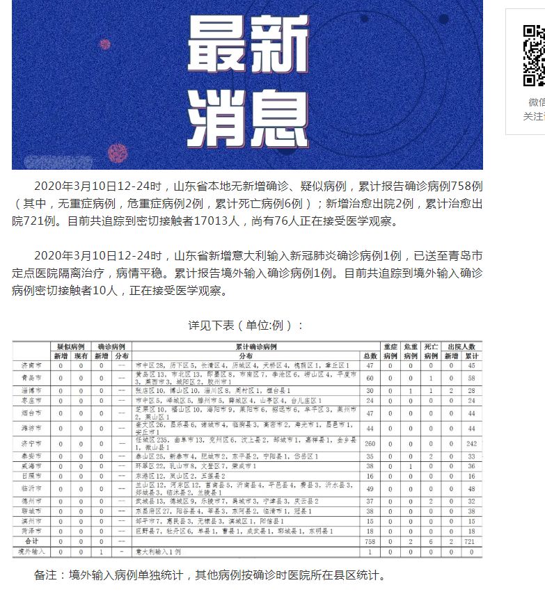 山東肺病最新進(jìn)展，背景、進(jìn)展及影響概述