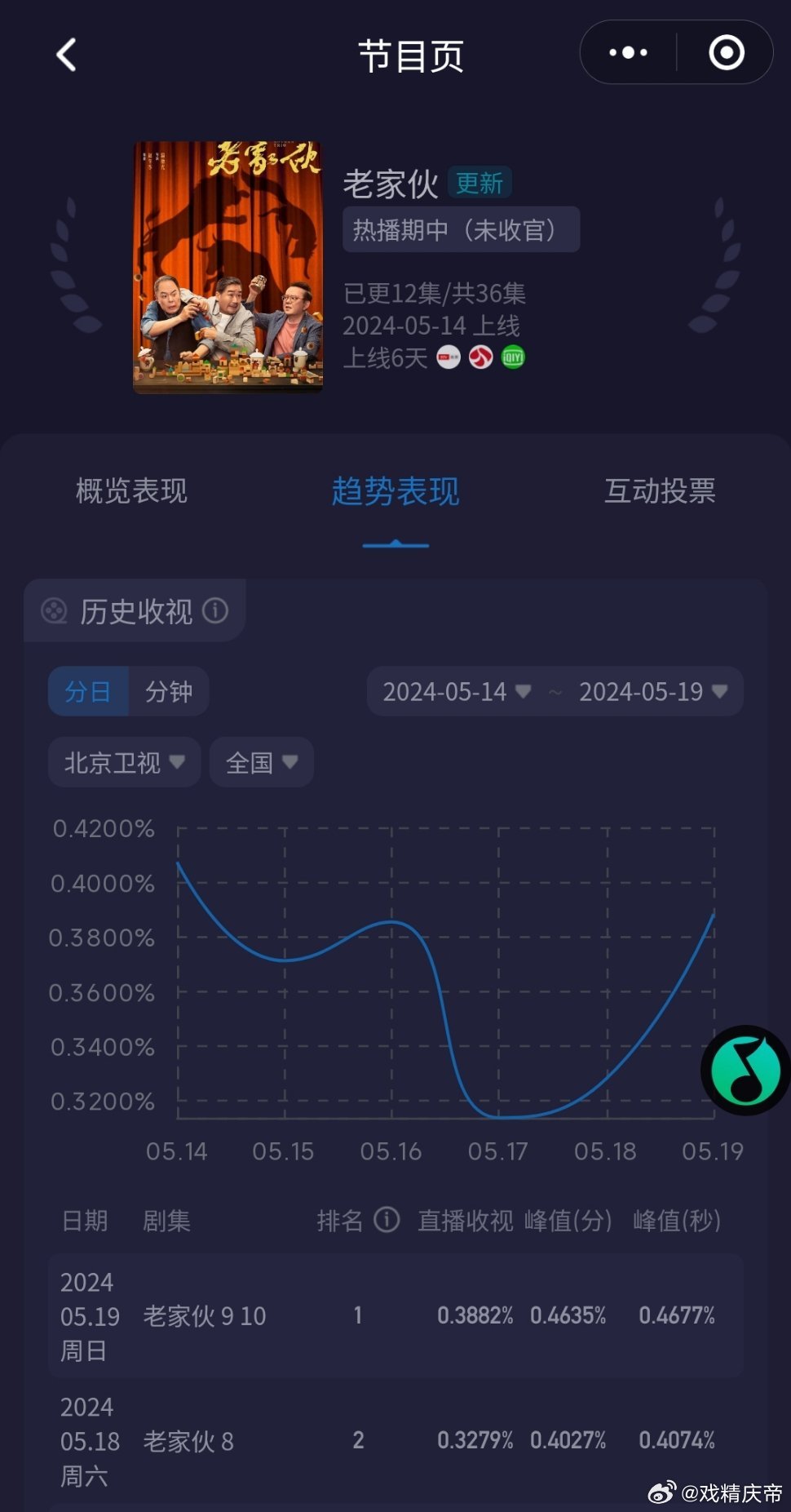 老鮮肉的最新之旅，自然美景的心靈之旅