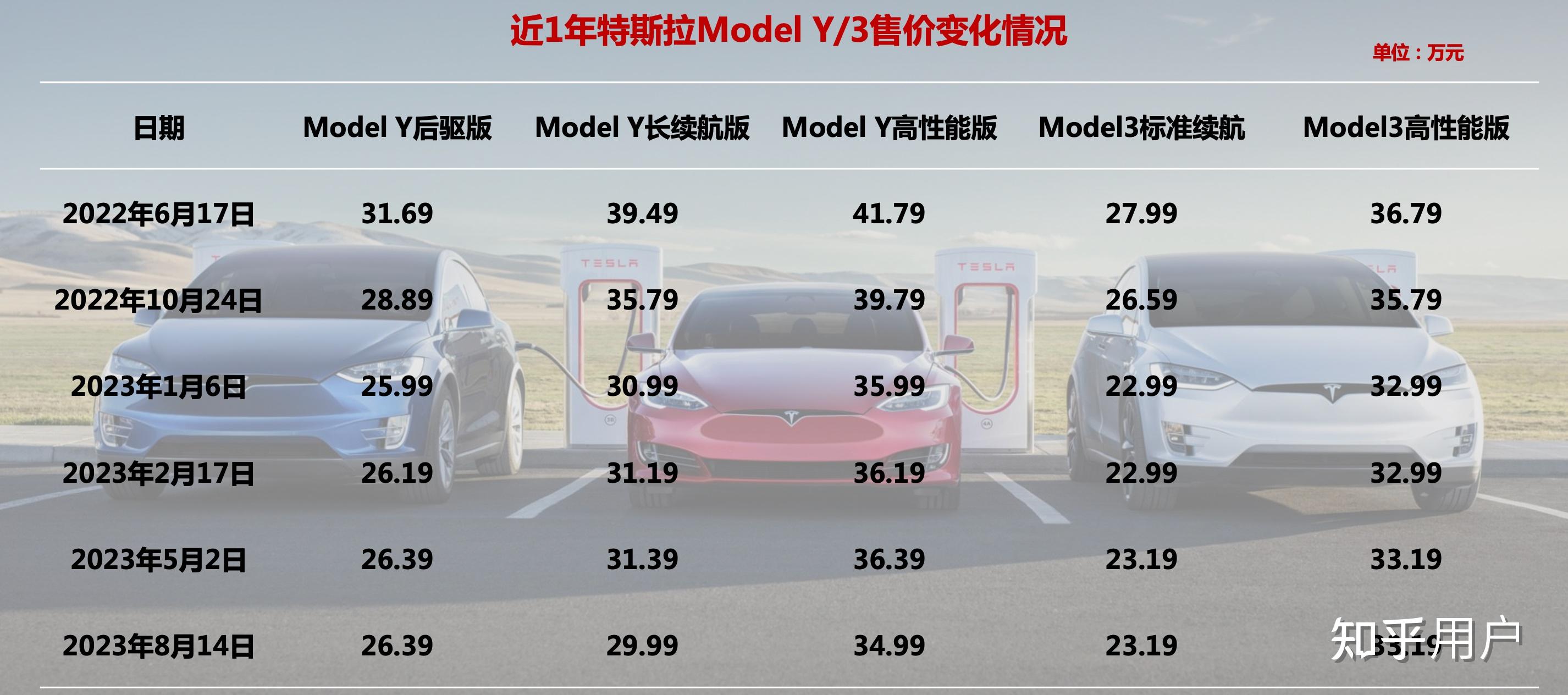 特斯拉最新行情引領(lǐng)智能出行新時(shí)代，電動(dòng)浪潮掀起波瀾！