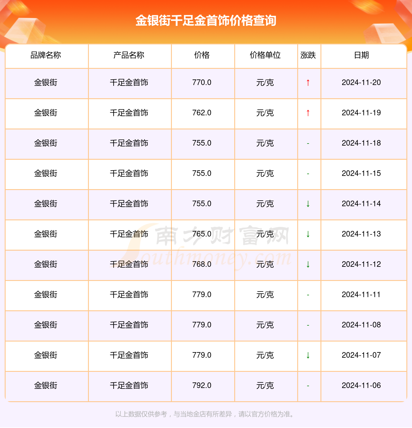 解讀千足金魅力，走進(jìn)黃金的世界最新指南