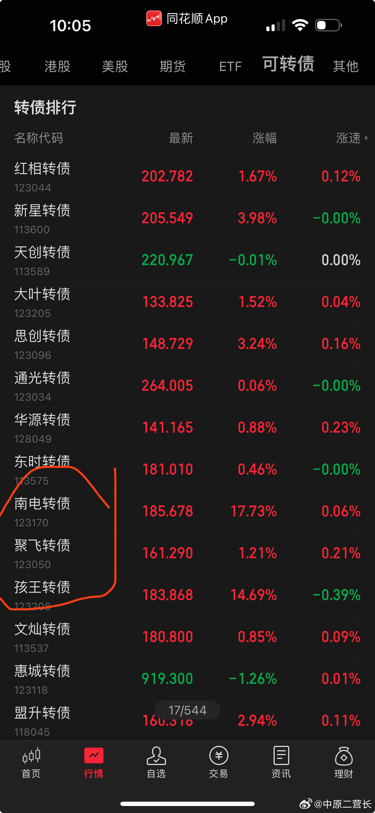 最新轉(zhuǎn)債，自然美景的探索之旅