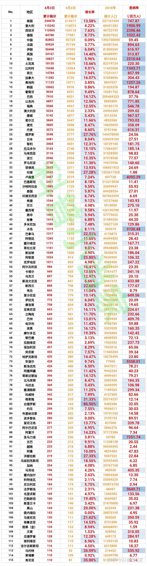 肺炎最新表格，日常更新與溫馨生活的交匯點