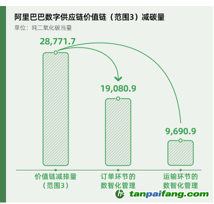 碳時代，最新叫法背后的探索背景、重大事件與重要地位