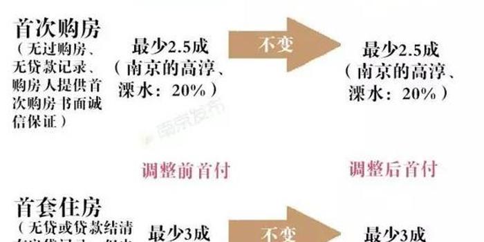 首付比例最新，家的溫馨與友情的深度權(quán)衡之道