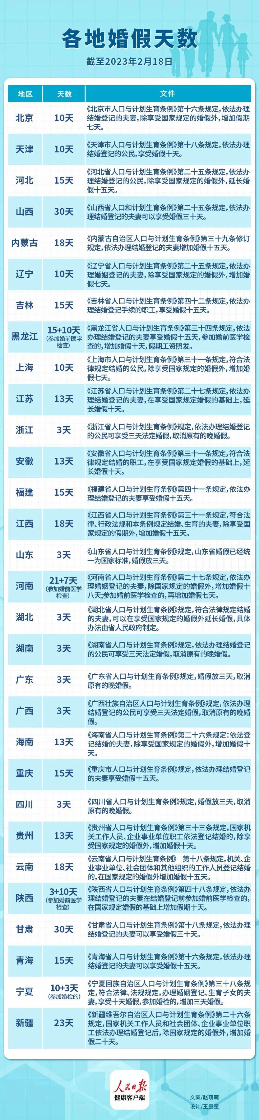 山東婚假最新規(guī)定2025年，啟程自然美景探索之旅！