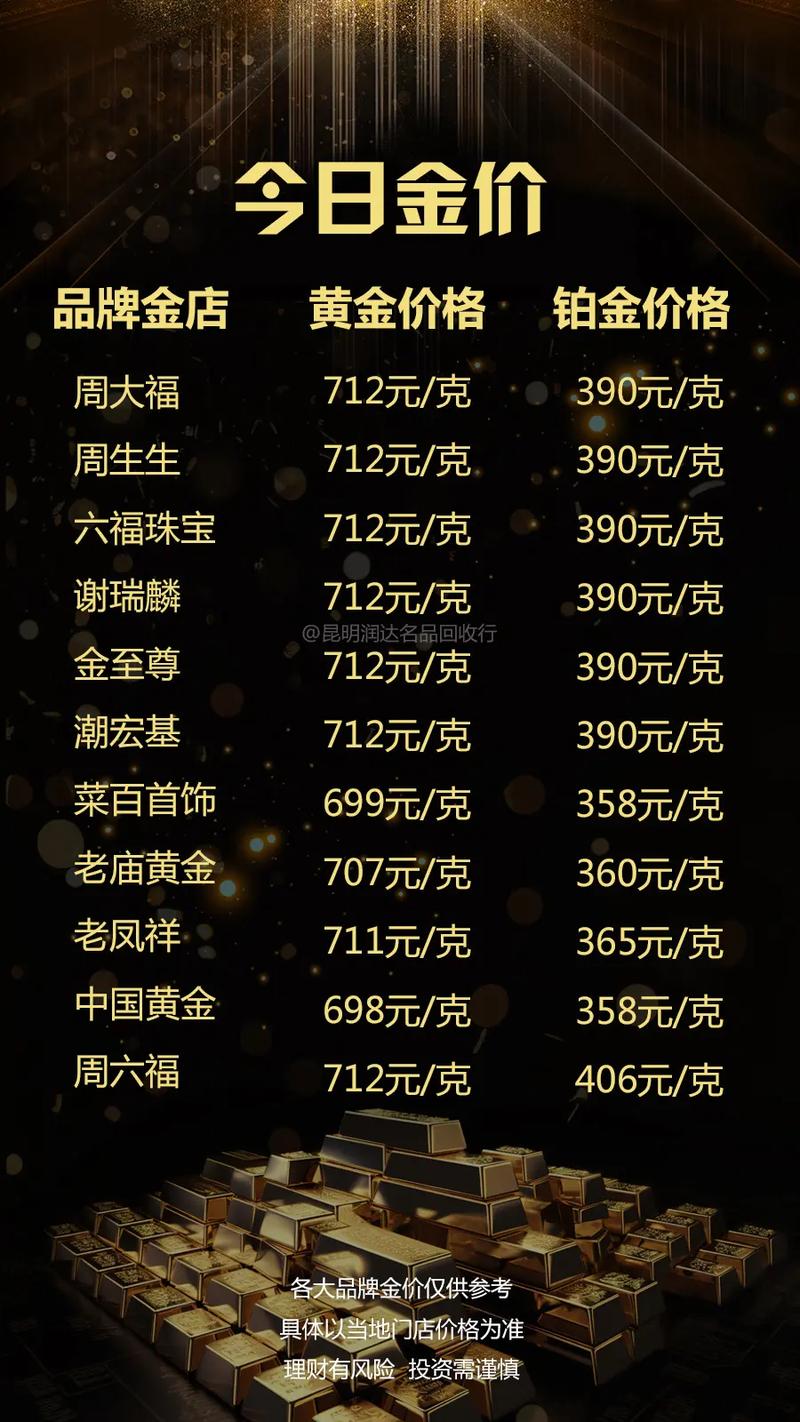 今日黃金金價(jià)行情更新，黃金學(xué)習(xí)之旅閃耀自信光芒