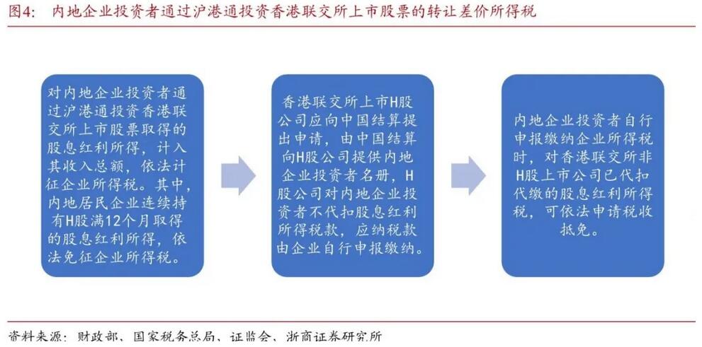 得稅最新版操作指南，從初學(xué)者到進(jìn)階用戶一步到位