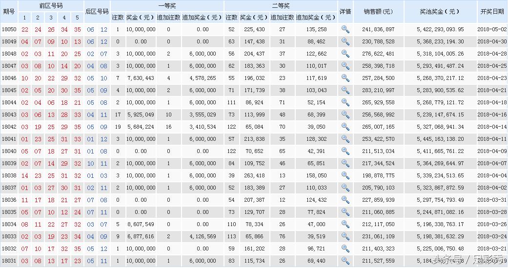 大樂透開獎最新結(jié)果號碼，自然美景的心靈之旅揭秘