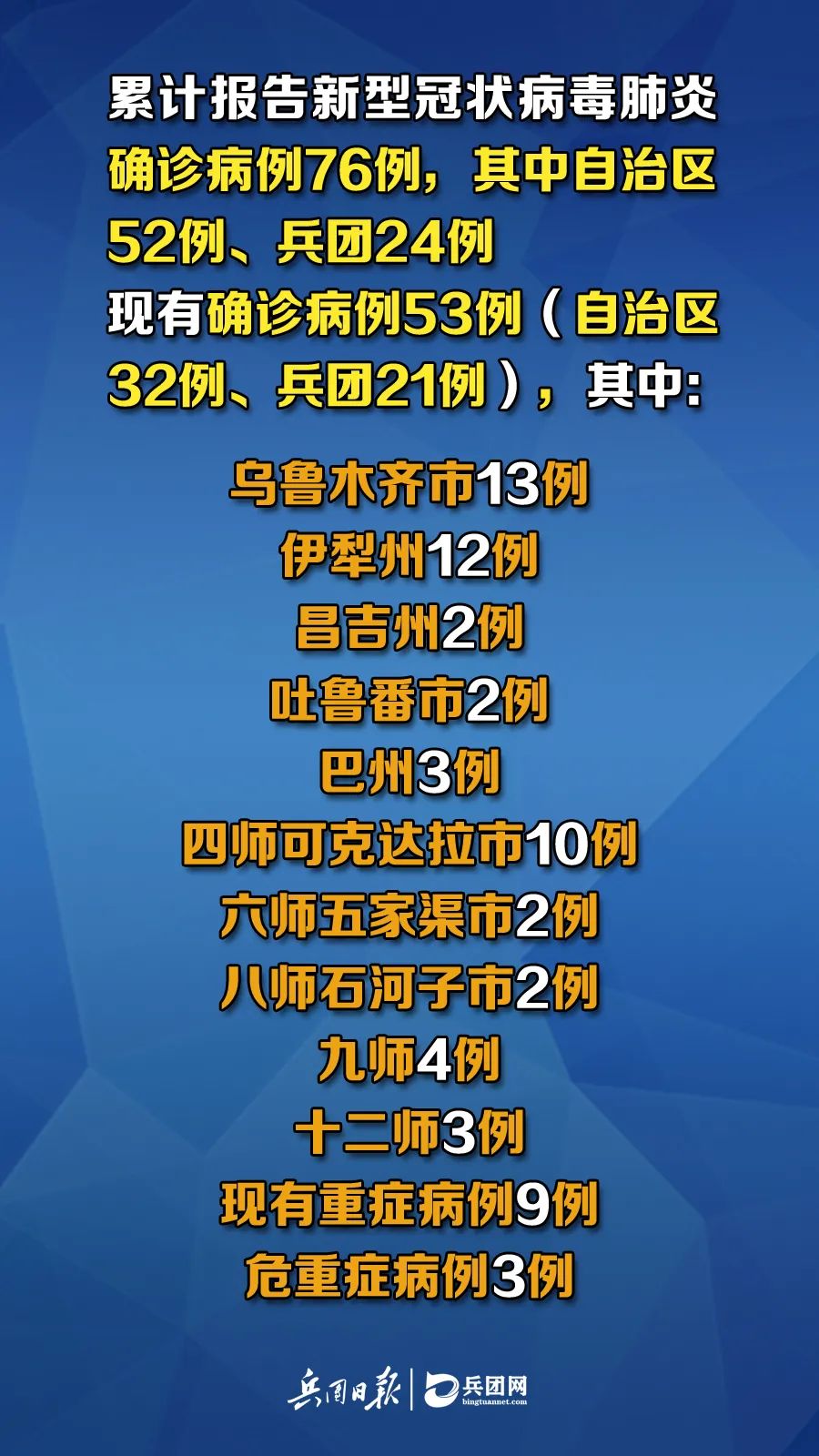 新疆疫情出院病例，勝利之歌見證變化、自信與成就感