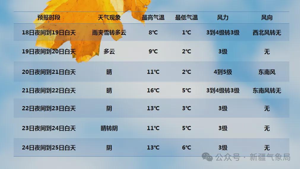 新疆冷空氣來(lái)襲，全方位旅行與生活指南??