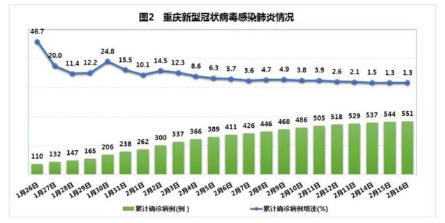 美國抗疫情最新數(shù)據(jù)，時代的挑戰(zhàn)與反思