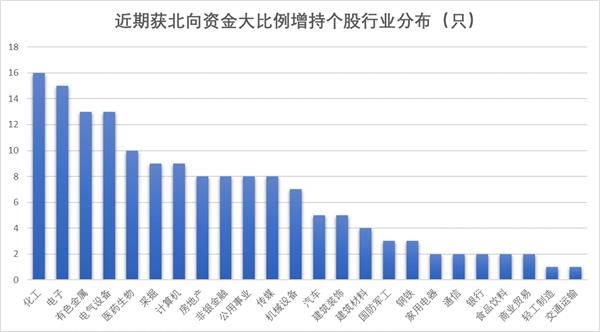 北向最新持股比例，自然美景的心靈之旅探索