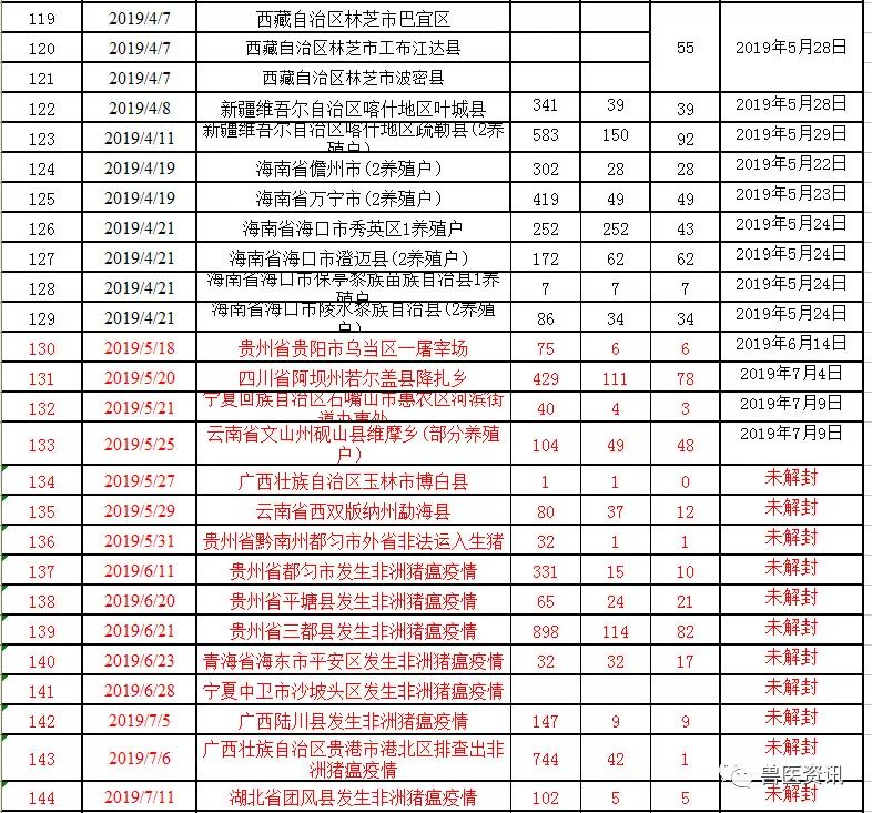 湖北疫情最新動態(tài)更新，疫情狀況及應(yīng)對措施????