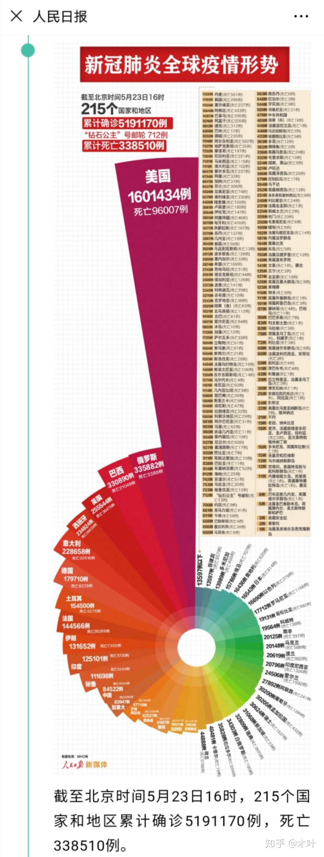 中國(guó)最新疫情報(bào)告更新，最新疫情動(dòng)態(tài)及數(shù)據(jù)概覽