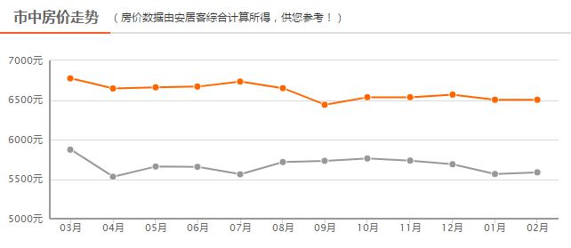 四線房?jī)r(jià)最新動(dòng)態(tài)，背景、事件、影響與地位分析