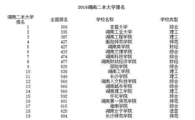湖南最新一二本學校，科技前沿引領未來教育體驗重塑之路