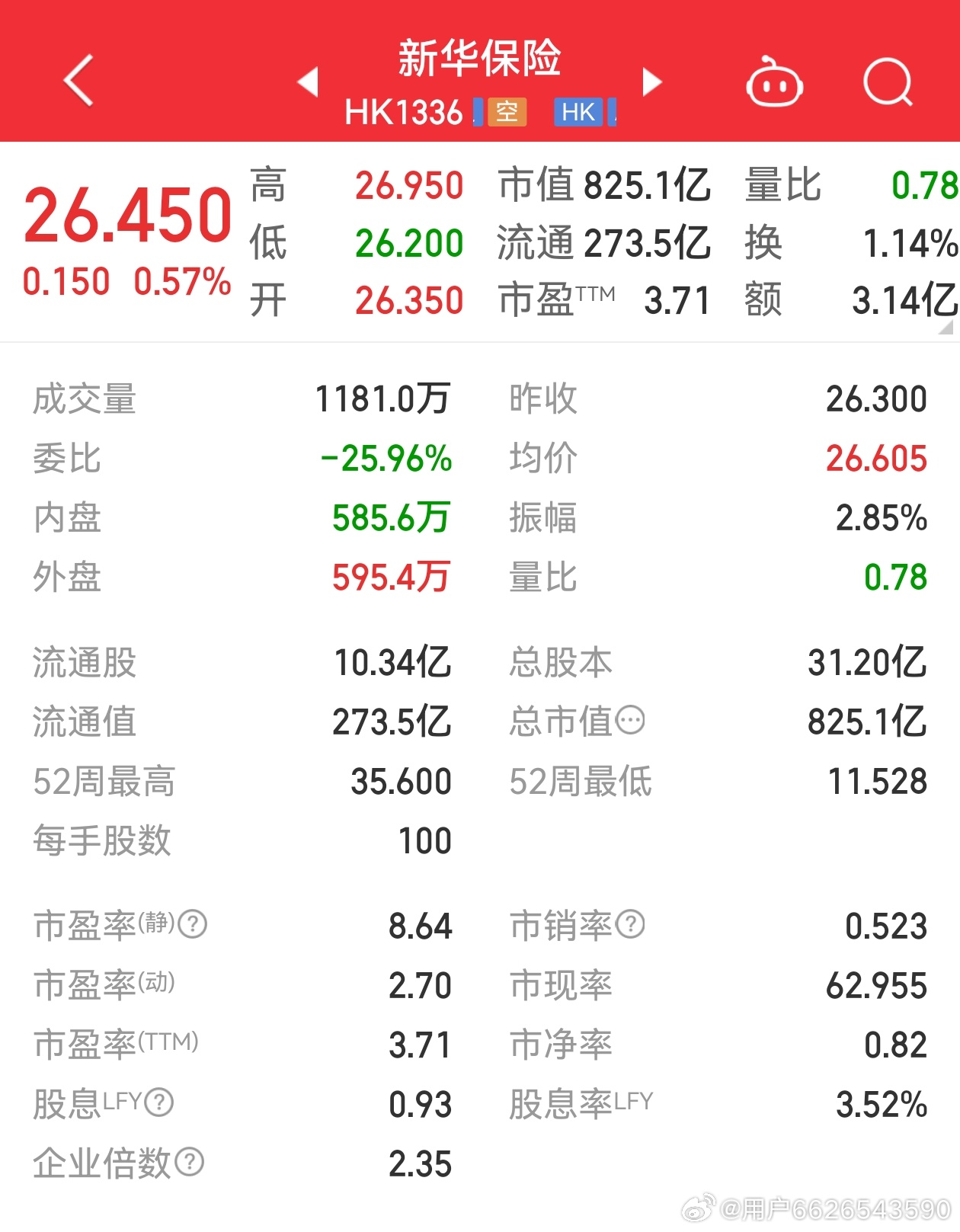 新華保險股票最新行情，科技重塑保險業(yè)，未來觸手可及