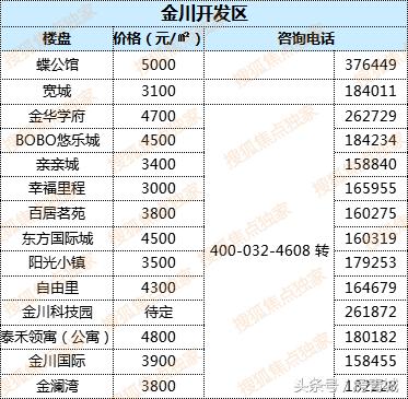 最新中國(guó)房?jī)r(jià)走勢(shì)解析，購(gòu)房指南與應(yīng)對(duì)策略