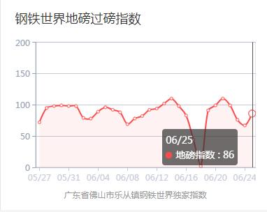 今日鋼價行情最新動態(tài)及論述分析