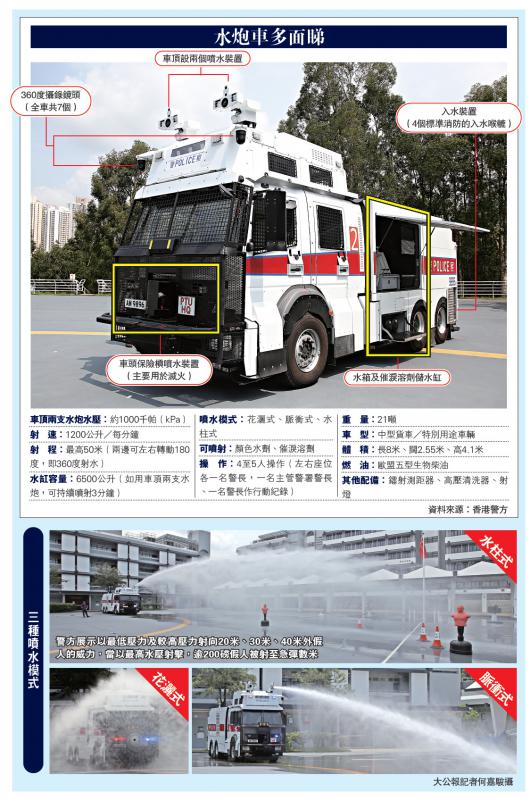 港警最新裝備，旅行利器，探索自然美景的必備工具