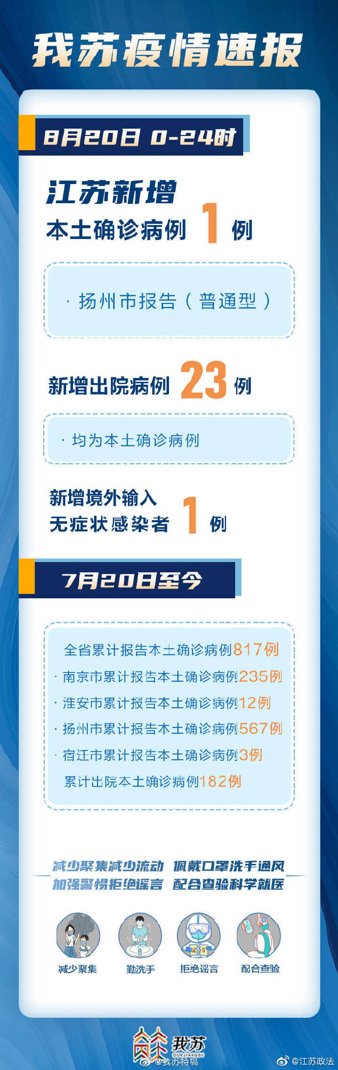 江蘇最新肺炎疫情動(dòng)態(tài)更新